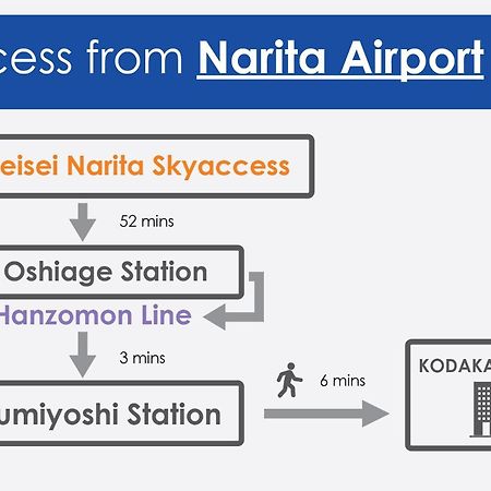 Kodaka Hotel Tokyo Ngoại thất bức ảnh