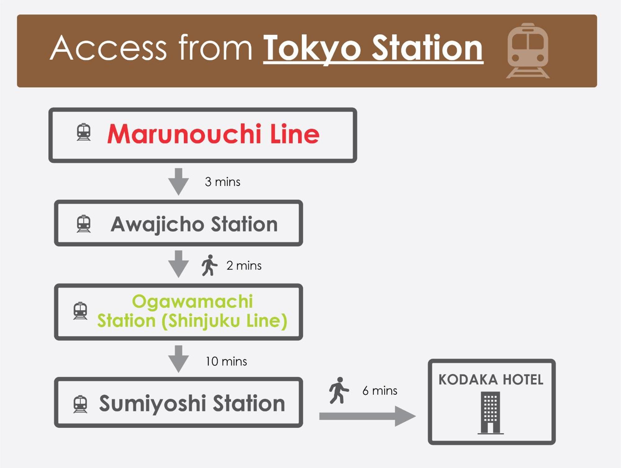 Kodaka Hotel Tokyo Ngoại thất bức ảnh