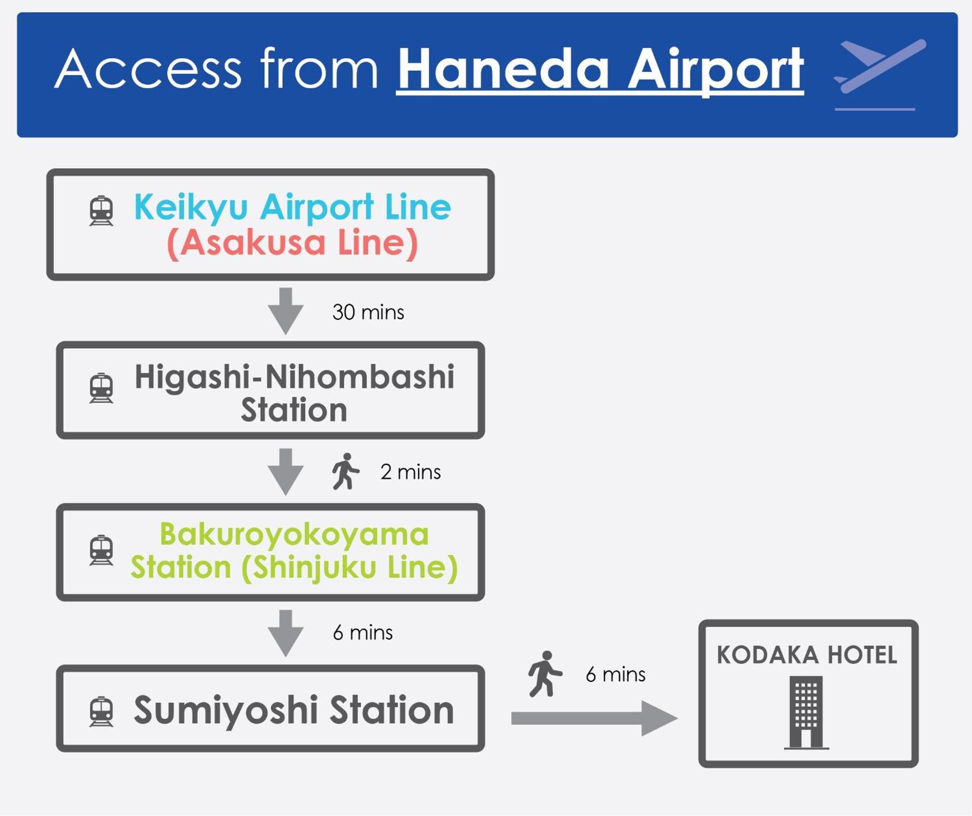 Kodaka Hotel Tokyo Ngoại thất bức ảnh
