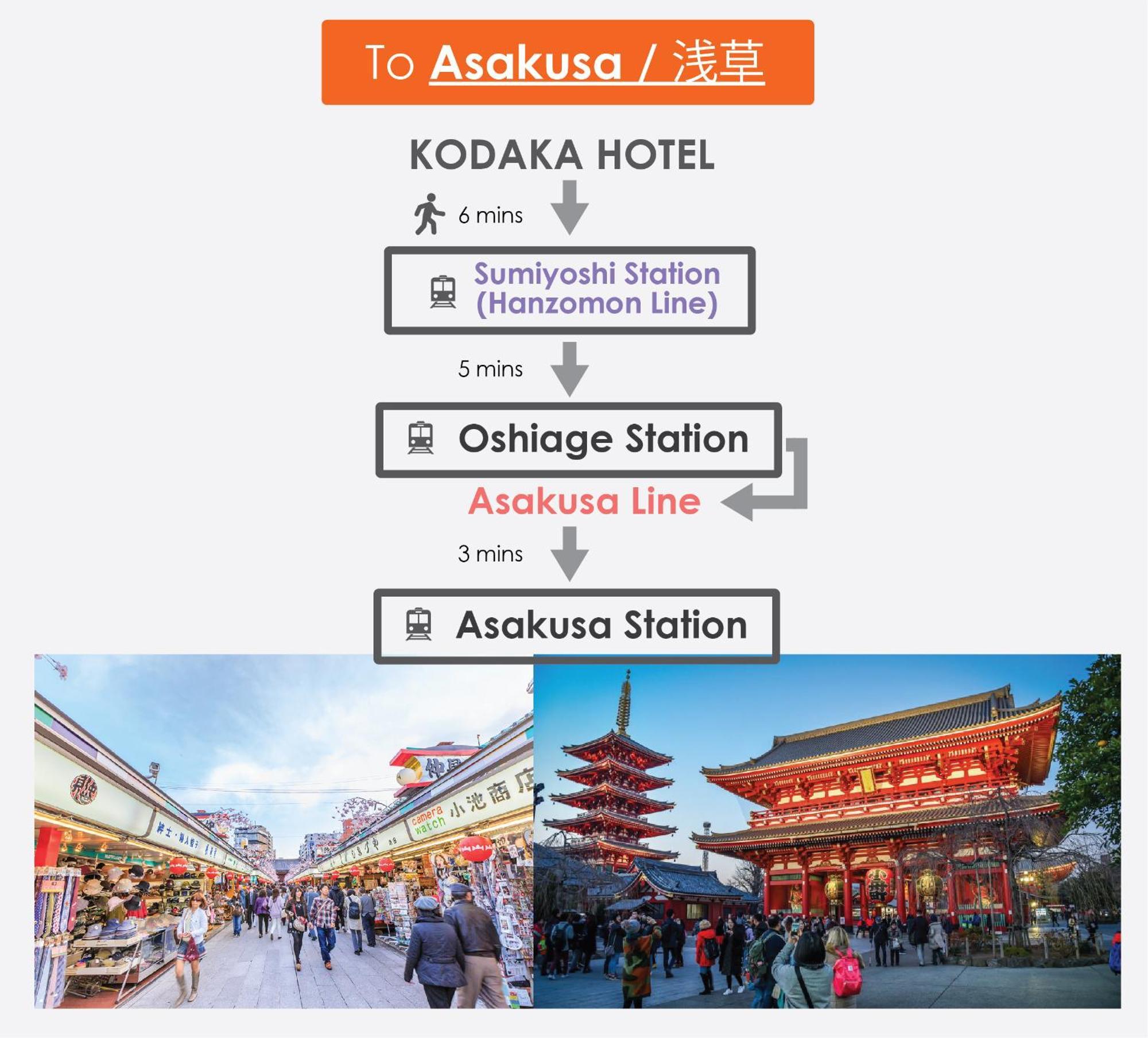 Kodaka Hotel Tokyo Ngoại thất bức ảnh